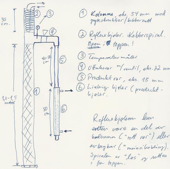 A drawing of a typical home made still in Norway. we alsow use stills like cm lm and vm