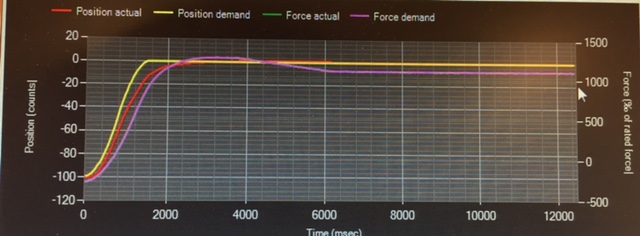100-counts-stap-gelijk-aan-05mm-verplaatsing