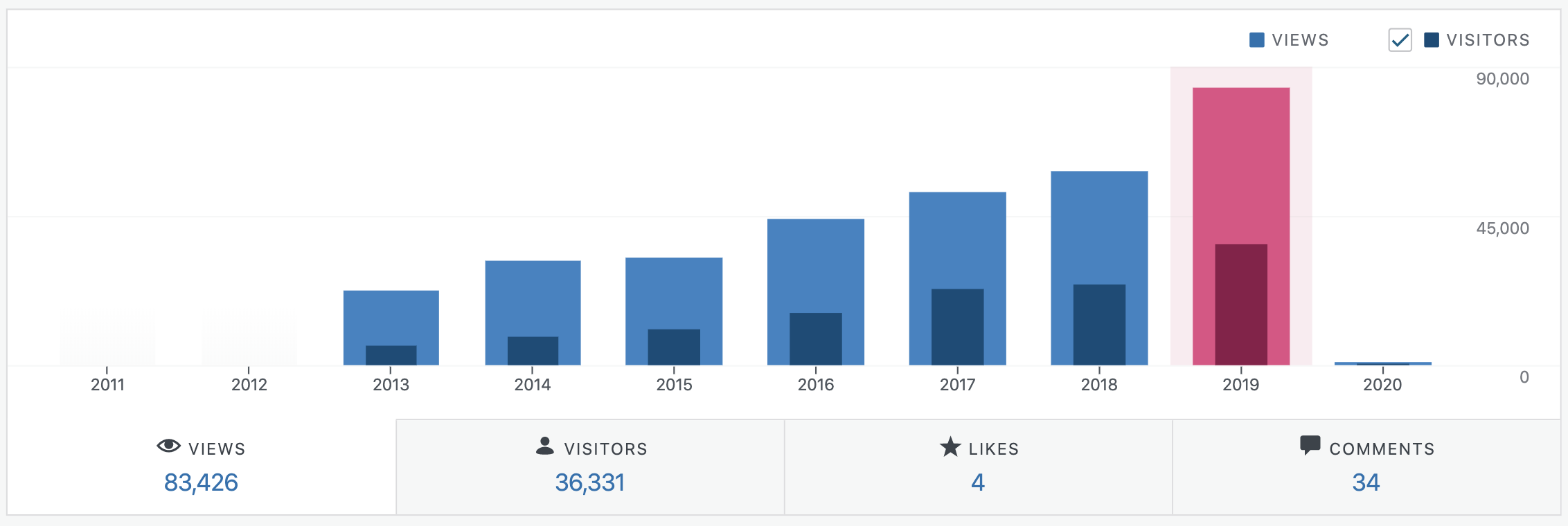 Schermafbeelding 2020-01-02 om 16.47.26.png
